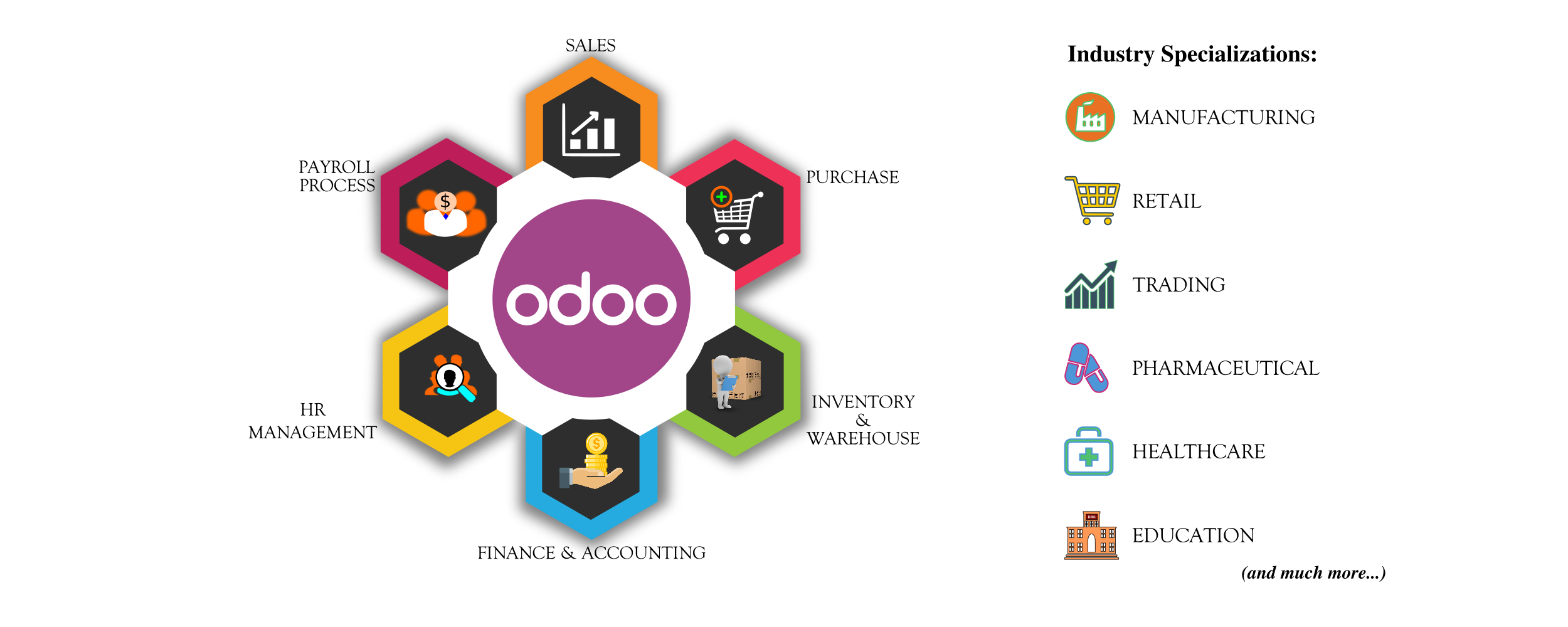 Odoo ERP