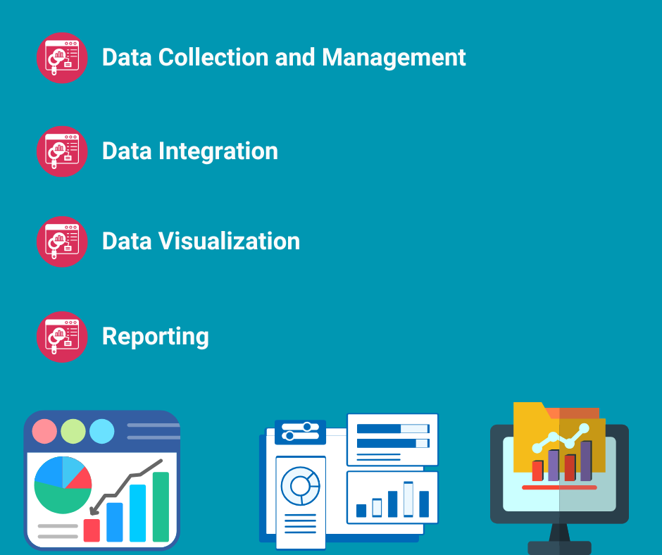 Illustration depicting the interconnected steps of data collection, management, integration, and reporting for effective analysis.